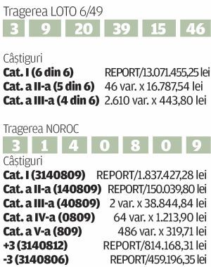 LOTO: Report de peste 3.000.000 de euro