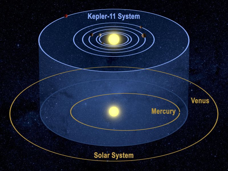 Un "extraordinar" sistem planetar, descoperit de NASA