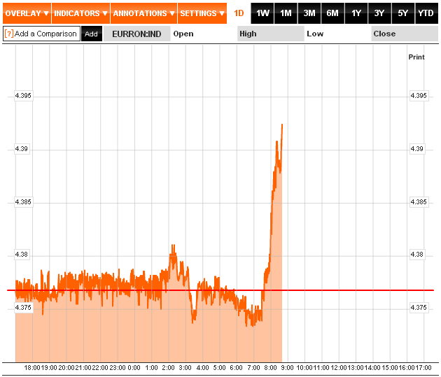 ING: Leul este posibil sa se aprecieze în viitor