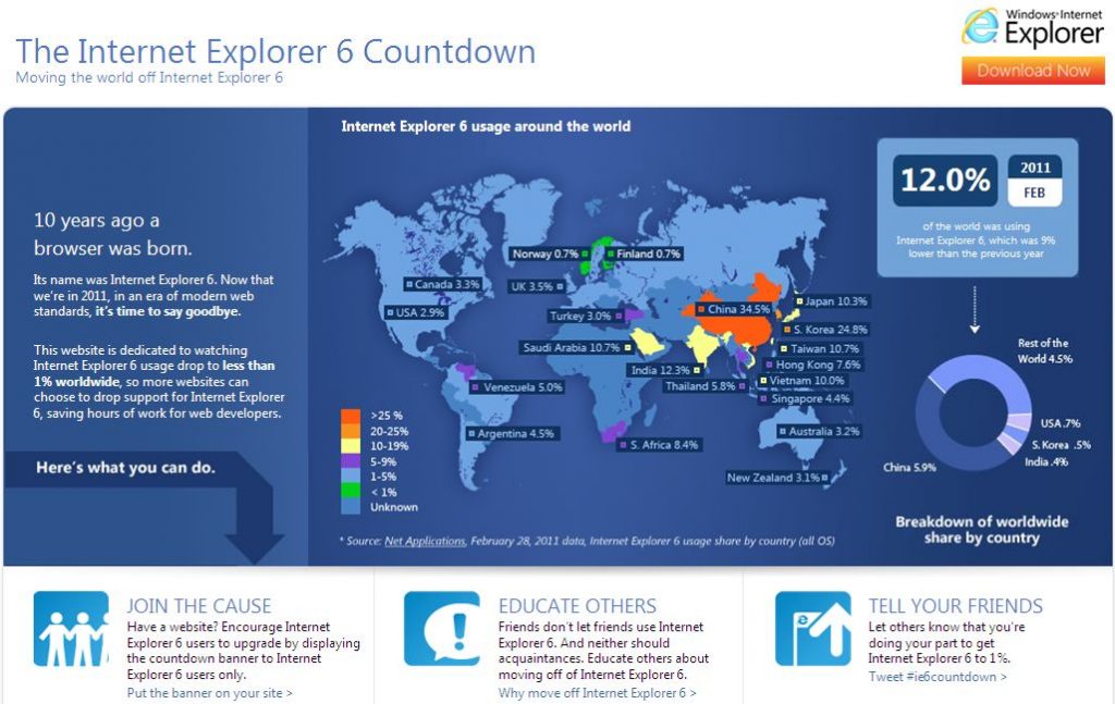 Microsoft îşi roagă utilizatorii să nu mai folosească Internet Explorer 6. Voi când aţi folosit ultima oară IE6?