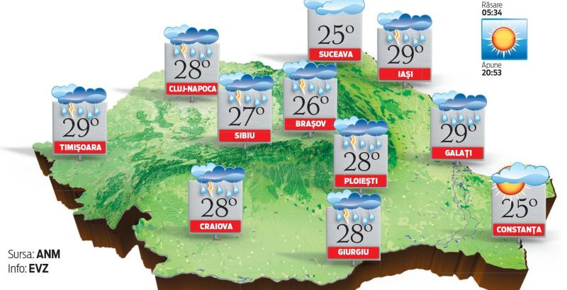 O vară fierbinte: secetă şi temperaturi ridicate