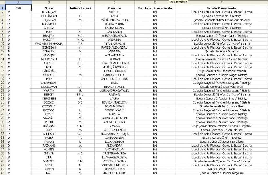 Inspectoratul Şcolar Bistriţa a publicat din greşeală CNP-urile candidaţilor la admiterea la liceu