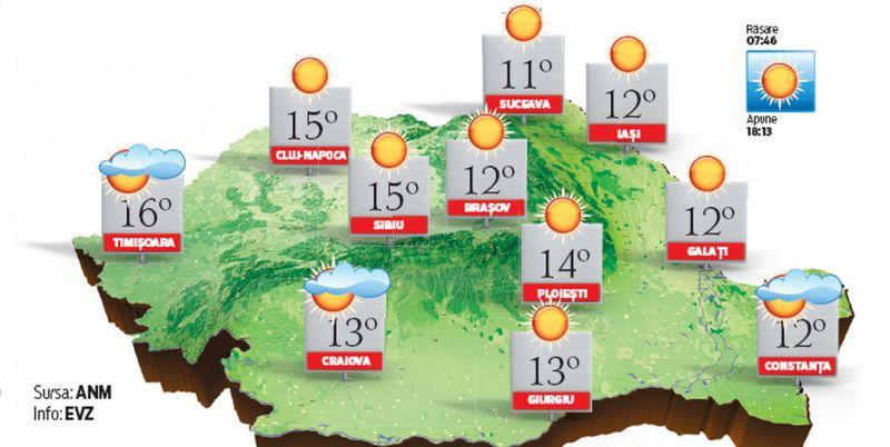 Sfârşitul de săptămână vine cu dimineţi însorite şi seri aproape geroase