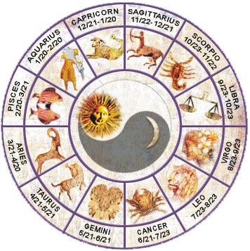 Ghid de utilizare a horoscopului