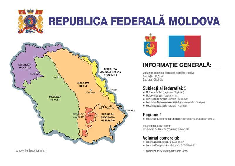 Plan de federalizare a Moldovei: Federaţia va include 5 republici, inclusiv teritorii din România şi Ucraina