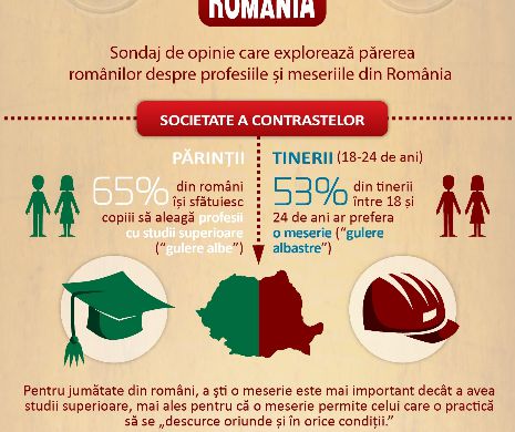 REÎNVIE MESERIILE la români! Părinții „aleargă” după studii superioare, copiii vor să se facă muncitori