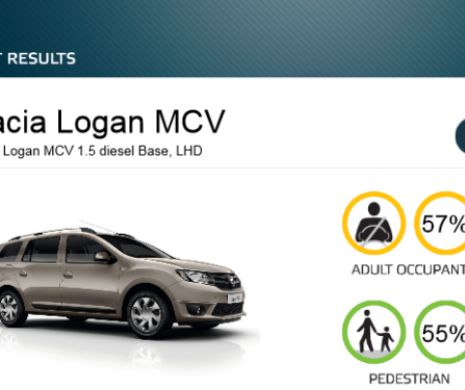 Rezultat prost pentru Dacia Logan MCV. Cate stele a obtinut la testele de siguranta