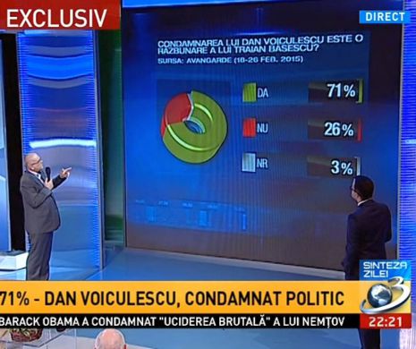 A ÎNCEPUT OPERAȚIUNEA "MAREA SPĂLARE" Un sondaj de opinie, realizat de institutul de casă al PNL îl scoate nevinovat pe Dan Voiculescu