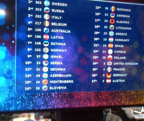 Cui îi mai trebuie Eurovision?