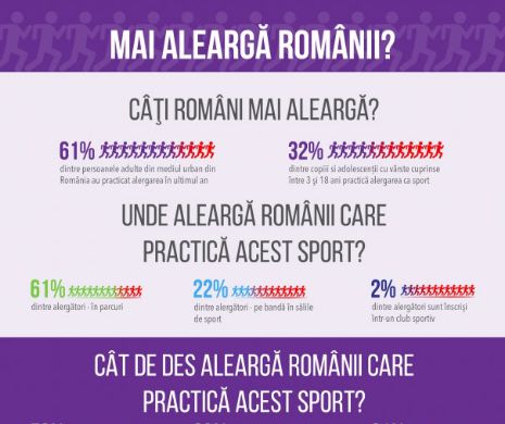 Alergarea, cel mai practicat sport din România