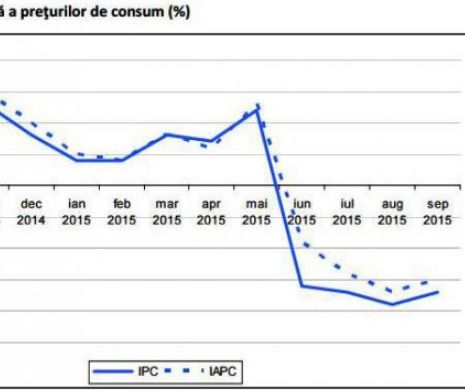 Analiză EY: Consumul rămâne un factor cheie pentru revenirea zonei euro