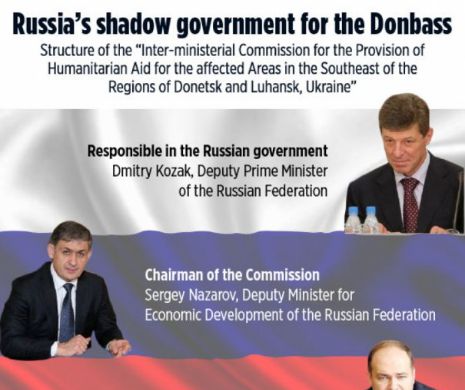 DOCUMENTE ce arată adevăratele planuri ale lui Putin pentru Donbas și implicarea Moscovei în administrarea Donețk și Lugansk