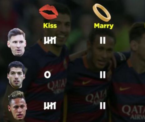 "Pe unul trebuie sa il saruti, pe unul sa il omori si cu unul sa te mariti!" :) Pe cine aleg fetele intre Messi, Suarez si Neymar