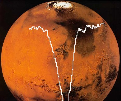 NASA a detectat atomi de oxigen în atmosfera lui Marte