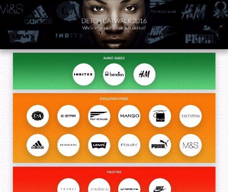 Greenpeace: Zara, H&M și Benetton elimină substanțele toxice. Nike, Esprit, și Victoria’s Secret, nu!