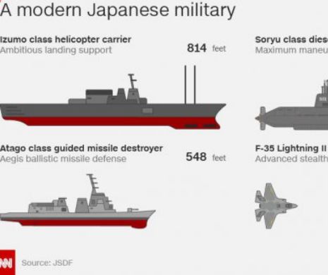 Cum a renăscut ARMATA japoneză în ultimii 70 de ani. La această oră este una dintre cele mai PUTERNICE din lume