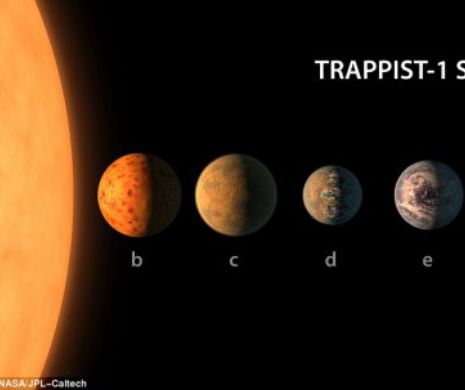 Culisele fabuloasei DESCOPERIRI A NASA, sistemul planetar Trappist-1. Legătura misterioasă dintre călugării ordinului trapist şi cele şapte exoplanete