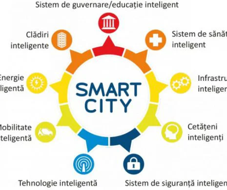Cum se implementează SMART CITY în România. Ce este un ORAŞ smart