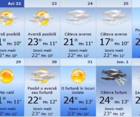 VREMEA O IA RAZNA! Meteorologii nu mai înţeleg nimic. Toată România va fi afectată până la 14 mai