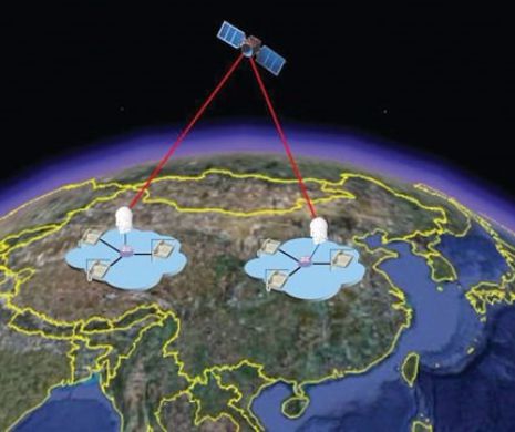 MICIUS: primii sateliti ce folosesc proprietati CUANTICE pentru comunicatii