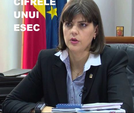 REALITATE GROAZNICĂ pentru Kovesi. Cifrele eşecului DNA sunt clare şi O LASĂ FĂRĂ REPLICĂ. Justiţia din România, încotro?