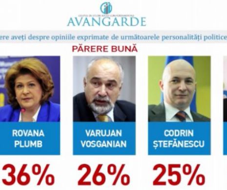 Sondaj în PREMIERĂ NAȚIONALĂ! Ce cred românii despre CALITĂȚILE oratorice ale politicienilor. Rezultate SURPRINZĂTOARE