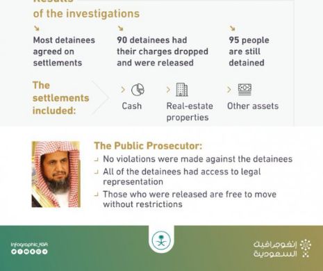 Arabia Saudită a anunțat rezultatele luptei „anticorupție”