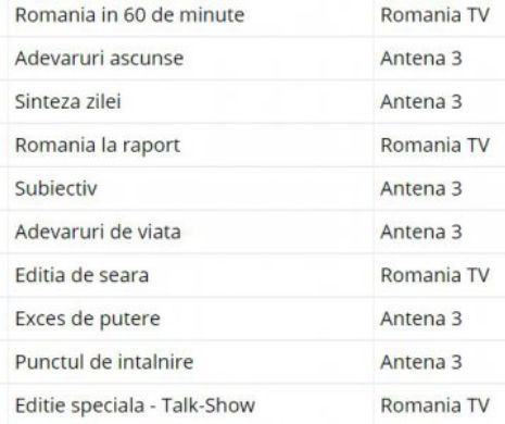 AUDIENȚE. România TV, cel mai BUN talk-show-ul lunii. Antena 3 cele mai multe emisiuni în top – Evenimentul