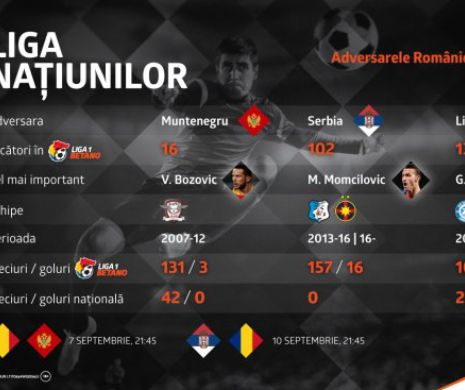 Liga Națiunilor: Adversarele României în Liga 1 Betano