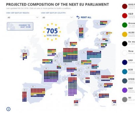 Profeția specialiștilor: PSD și ALDE vor câștiga majoritatea mandatelor de europarlamentar
