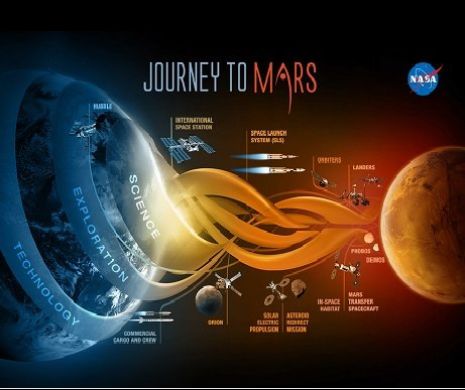 Șeful NASA a primit un telefon MISTERIOS la câteva secunde după aterizarea sondei InSight pe Marte