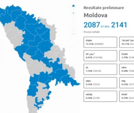 ALEGERI Republica Moldova. Cine CONDUCE DETAȘAT după voturi? Rezultate definitive parțiale