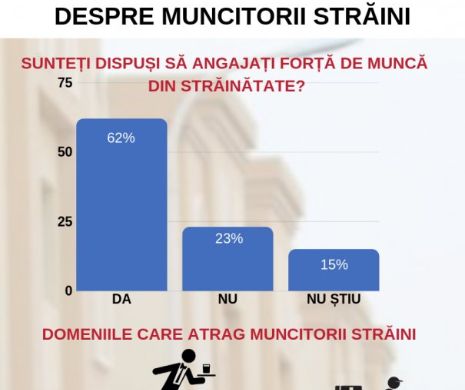 Disperare. Lipsa forței de muncă va aduce în România tot mai mulți imigranți