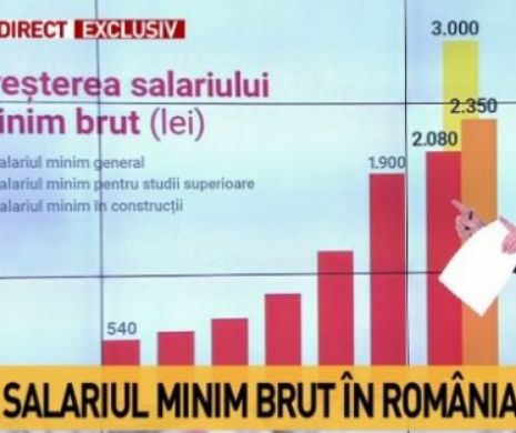 Veste bună pentru toţi românii. Care vor fi salariile în anul 2019. Informaţii de ultimă oră