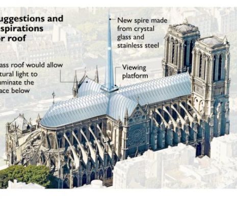 Macron s-a sucit. Nu mai vrea ca Notre-Dame să arate ca înainte: Să fie reconstruită în conformitate cu modernismul şi diversitatea populaţiei franceze