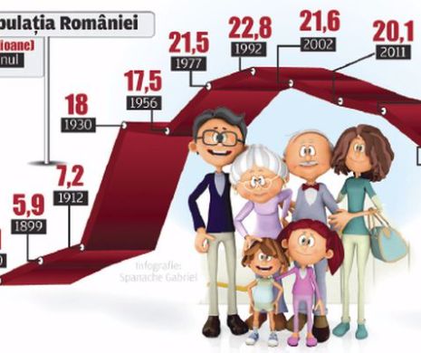 Guvernul pregătește un nou recensământ. Ce sancțiuni riscă românii care nu doresc să participe