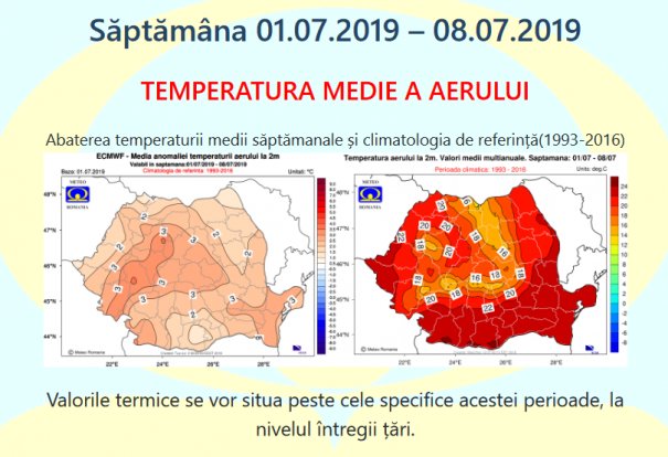 Va fi caniculă azi în România! Vezi cu câte grade ne amenință meteorologii