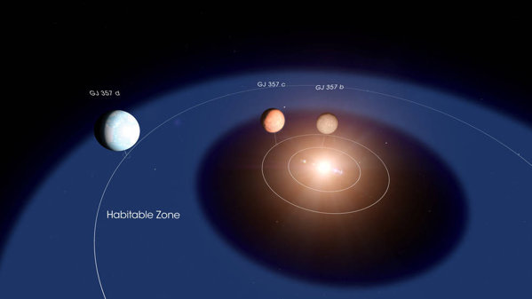 Exoplanetă locuibilă în apropierea noastră