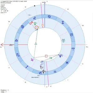 Horoscopul lui Dom’ Profesor 30 septembrie 2024. Despre Ascendent 