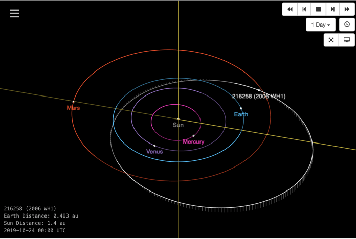 NASA a descoperit un asteroid de mărimea World Trade Center care se îndreaptă spre Pământ
