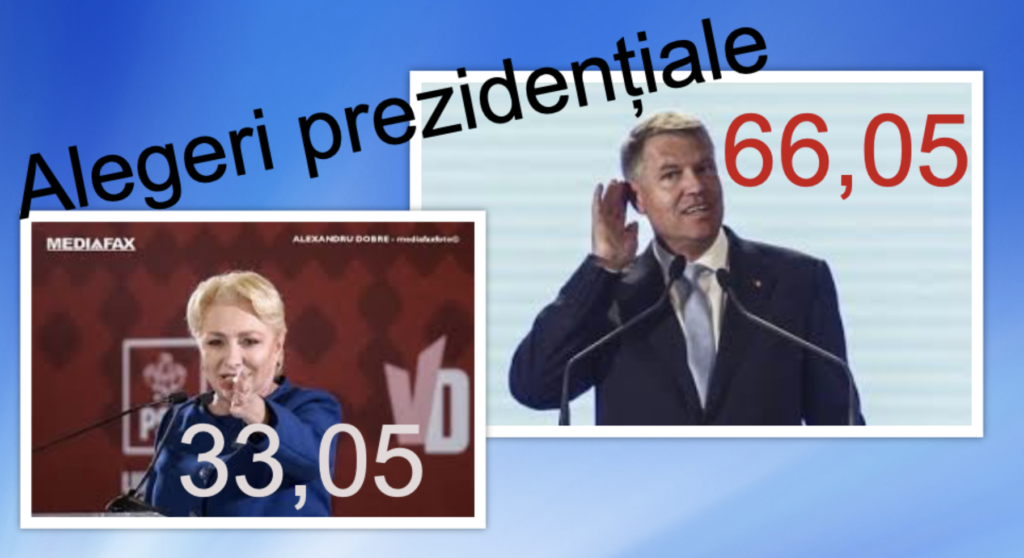 Ora 6.00. Ultimele cifre: Iohannis - 66,05 și Dăncilă 33,95. Surpriza alegerilor