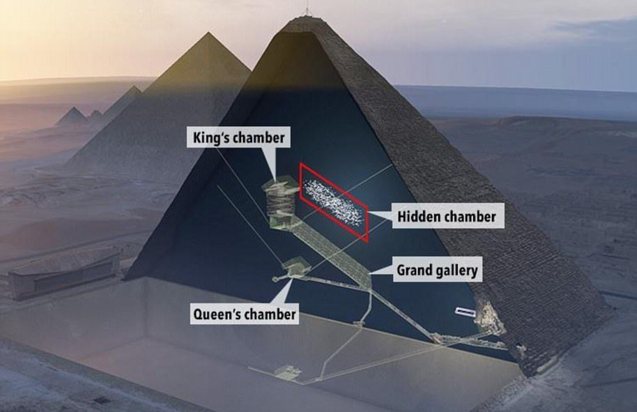 Descoperire epocală în interiorul Marii Piramide de la Gizeh