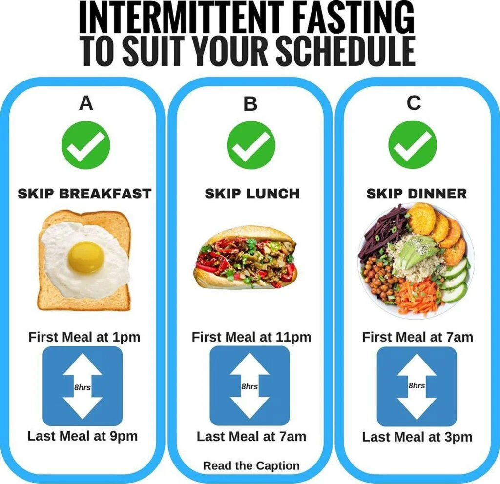 Postul intermitent 16/8 - mănâncă doar între ora 12 și ora 20 (concluziile ultimelor studii)