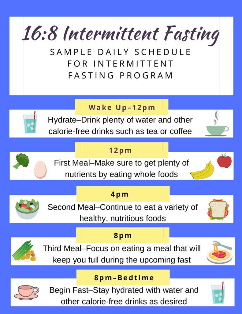 Dieta intermittent fasting – meniu if omad, cum functioneaza, ce se consuma, ce avantaje are