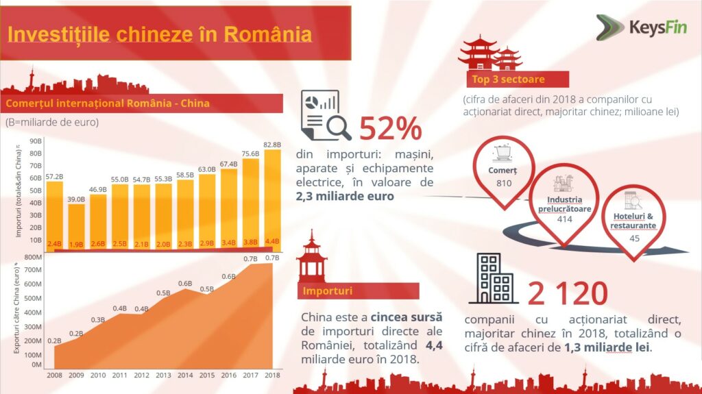Coronavirus. Isteria mondială și impactul ei asupra economiei României în balanța comercială cu China. Cifre oficiale