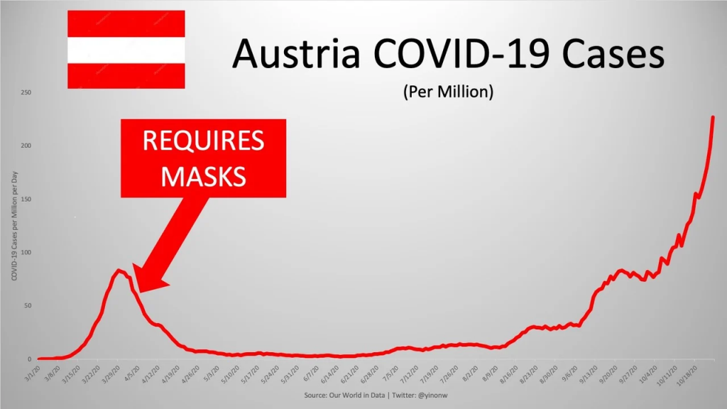 Intrarea în Austria, doar cu test COVID negativ. Anunț de la MAE