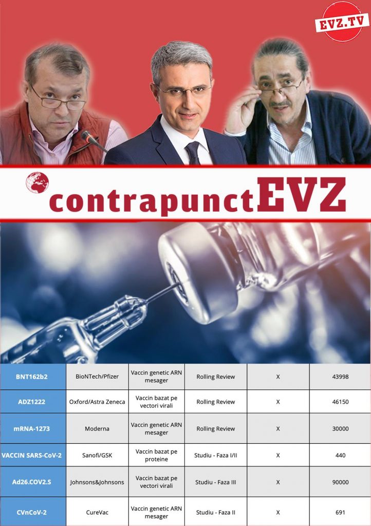 EvZ TV. Despre campania de vaccinare și cum de au apărut mii de vaccinați în afara listelor