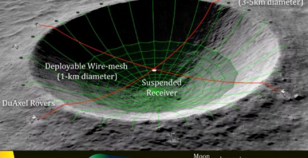 Cel mai mare crater de pe Lună dezvăluie secrete pe care nu le-am știut niciodată