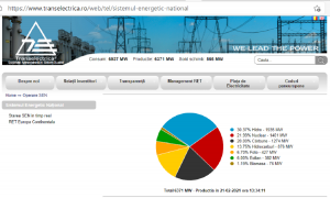 Guvernul Cîțu, energia din România