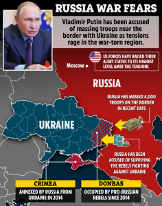 SUA, Rusia, conflict Ucraina